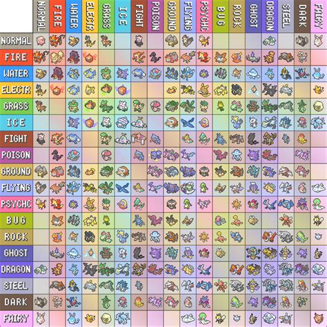 Pokemon Type Chart with all type combinations up to this generation ...