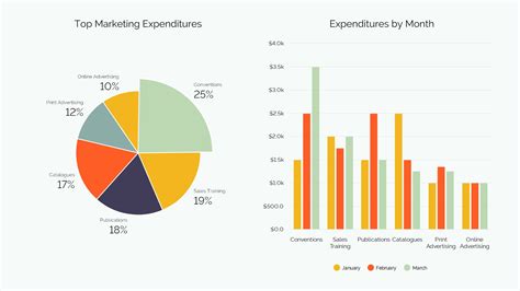 Pie Chart Template | Beautiful.ai