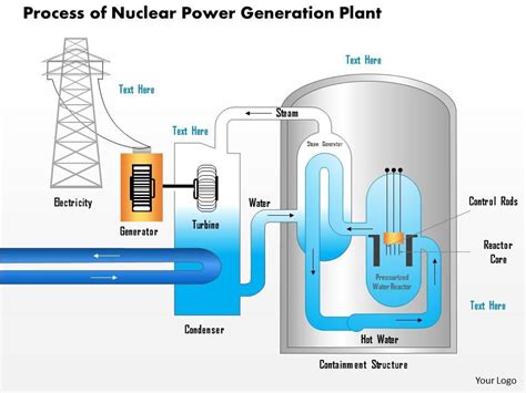 1114 Process Of Nuclear Power Generation Plant Ppt Slide | Presentation Graphics | Presentation ...