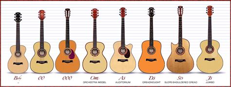 The Acoustic Guitar Step By Step Buying Guide - GAK BLOG