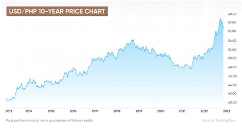 USD/PHP Forecast | Will USD/PHP Go Up or Down?