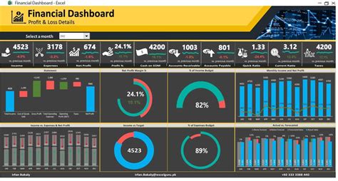 Excel Dashboards Excel Dashboards Vba And More Dashboard Examples My ...