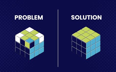 The Beginner’s Rubik's Cube Algorithms: The White Cross Method