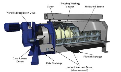 SCREW PRESS ISGK-A - ISHIGAKI USA LTD