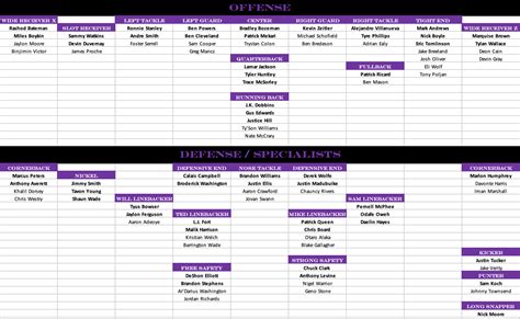 Nfl Roster Cuts Final Man Roster Depth Chart For The Ravens | Hot Sex ...