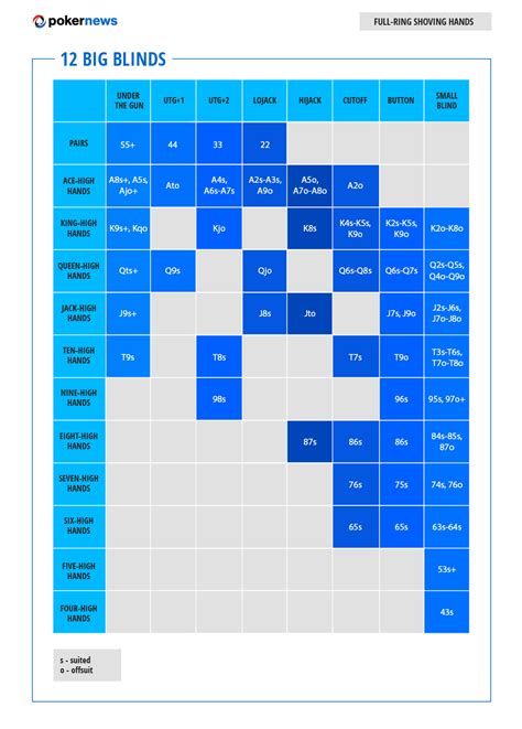 Poker Shove Chart