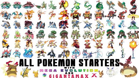 Mega Evolutions Pokemon List