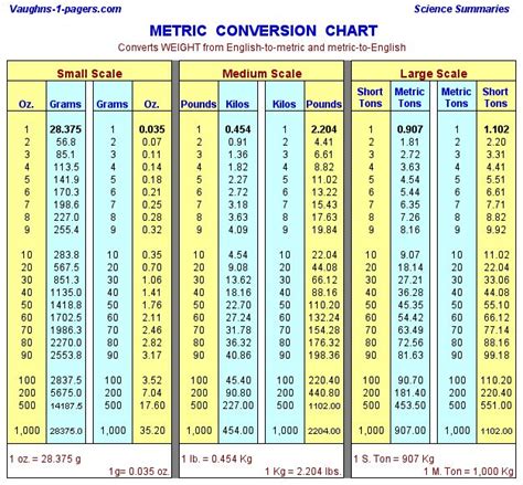 Density to weight converter - WayneCayley