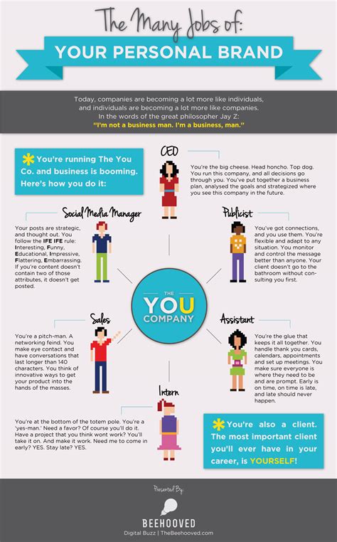 Important Roles of Your Personal Brand [Infographic]