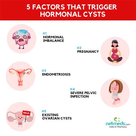 Ovarian Cyst During Early Pregnancy Symptoms