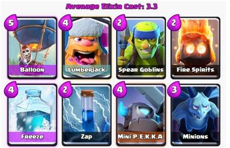 Clash Royale: Deck Balloon + Lumberjack và chiến thuật thi đấu ở Arena 8 – 9