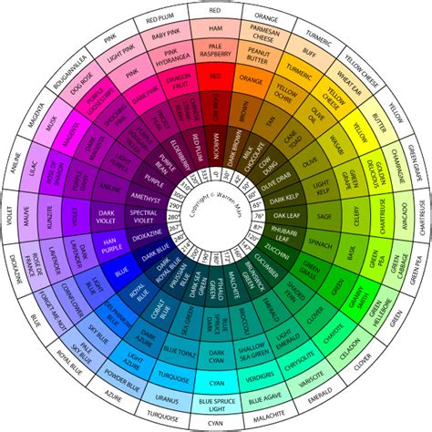 Colors in Visualization - Ajay Tech