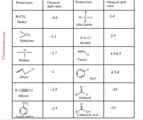 h nmr spectrum table - scoala-de-soferi.ro