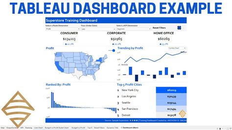 Tableau Dashboard