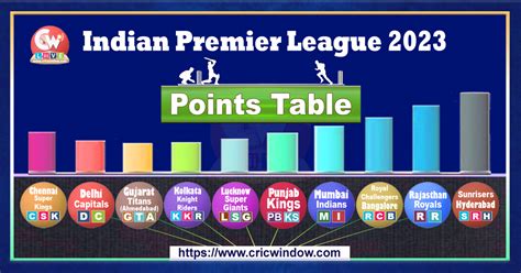 IPL points table - JardannaJimi