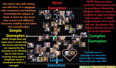 Tekken 7 Tier List Reddit 2021 - Goimages Super