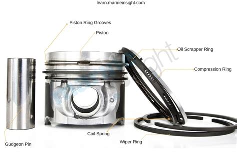 Types of Piston Rings and Piston Ring Maintenance