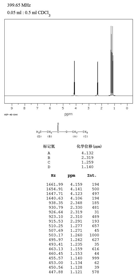 Ethyl propionate - Alchetron, The Free Social Encyclopedia