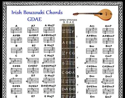 IRISH BOUZOUKI CHORDS CHART - GDAE - 60 | Grelly UK