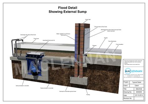 Flood Control Methods, Systems & Barriers