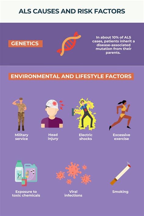 File:ALS Causes and Risk Factors.webp - Physiopedia