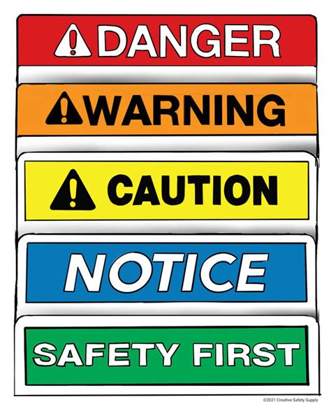 What do different colors of safety signs mean? | Creative Safety Supply