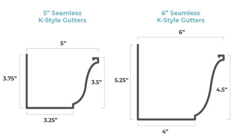 Guide to Gutter Sizes: Choose the Right Fit for Your Home