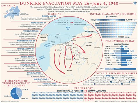 Dunkirk evacuation | Facts, Map, Photos, Numbers, Timeline, & Summary ...