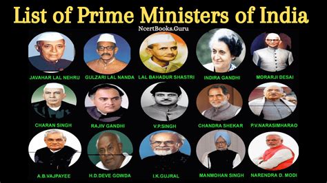 Prime Minister Of India Chart