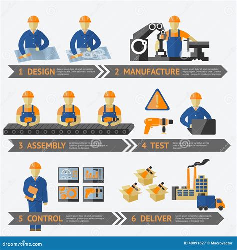 Infographic Het Proces Van De Fabrieksproductie Vector Illustratie - Illustration of ontwerp ...