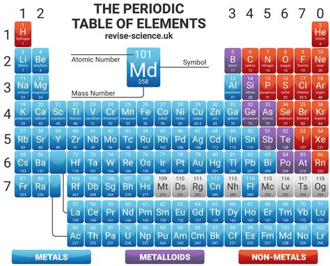 いろいろ gcse periodic table aqa 183861-Periodic table aqa gcse bitesize - Saesipapicthky