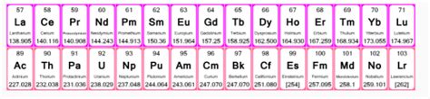 Periodic Table D And F Block Elements - Periodic Table Timeline