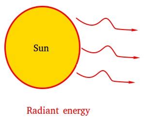 Radiation Energy Examples