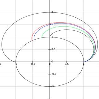 Riemannian geodesics on SL(2)/SO(2) which are projections of... | Download Scientific Diagram