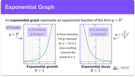 best chart to show exponential scale 33 graphing exponential functions worksheet answers