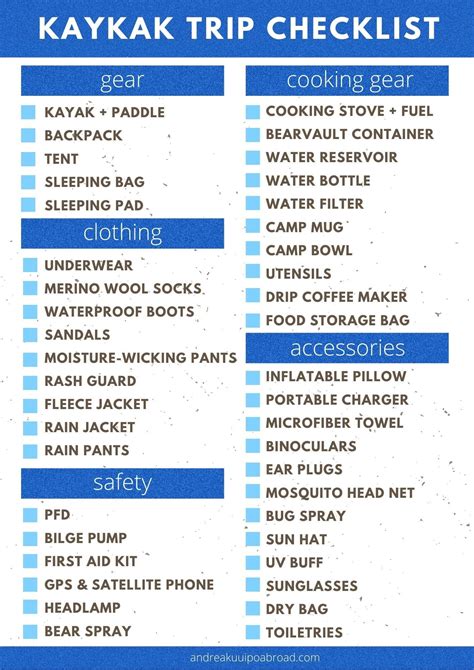 Overnight kayak trip packing list everything i packed printable ...