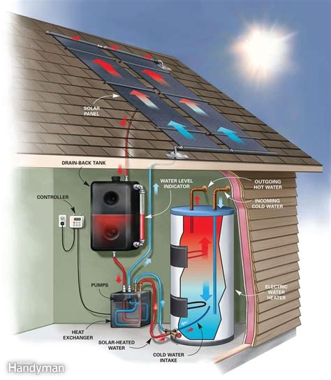 Diy solar water heater – Artofit