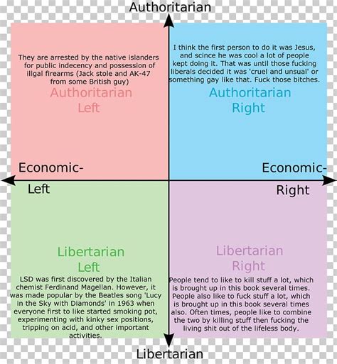 Political Compass Left-wing Politics Political Spectrum PNG, Clipart, Communism, Compass ...