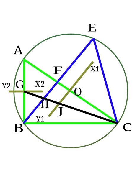 Euler Line | Brilliant Math & Science Wiki