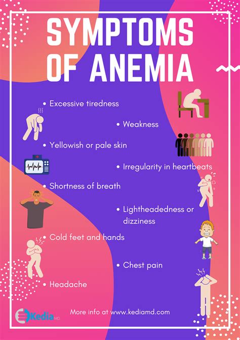 Anemia Symptoms, Types, Risk Factors, Diagnosis treatments & More - Kedia