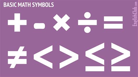 Math Symbols Meaning Chart