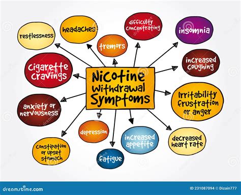 Common Nicotine Withdrawal Symptoms Mind Map, Medical Concept for Presentations and Reports ...