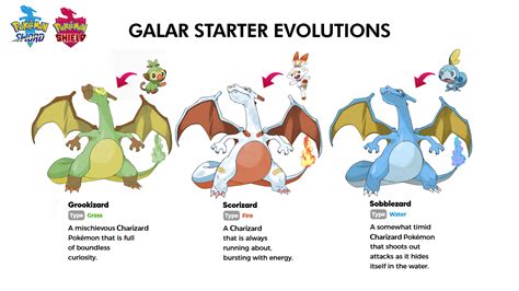 Pokemon Sword And Shield Starter Evolutions Types - 1920x1080 Wallpaper - teahub.io