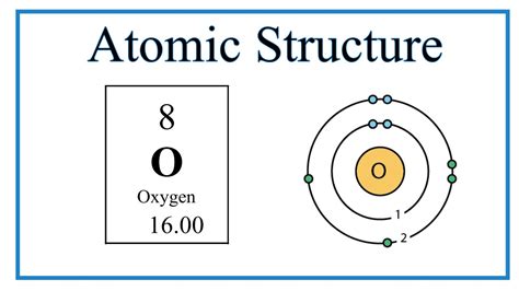 Atomic Structure (Bohr Model) for Oxygen (O) - YouTube