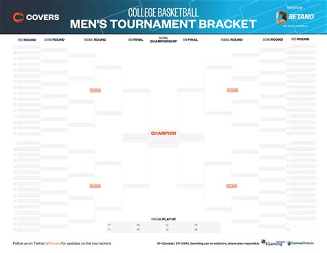 March Madness Bracket 2024 Dates - Filide Lurleen