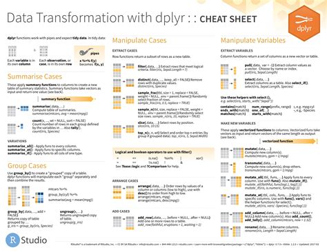 R Cheat Sheet Dplyr - Kenanglah Aku