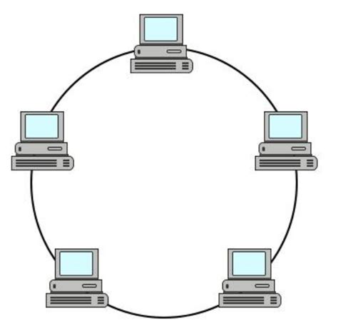 Topologi Ring Umumnya Menggunakan Kabel - Homecare24