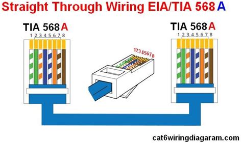 Gigabit Ethernet Cable Diagram - Learn Diagram