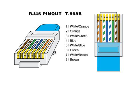 Commercial Electric Cat6 Jack Wiring Diagram Cat5e Tonetastic Cat 5 Jack Wiring Diagram