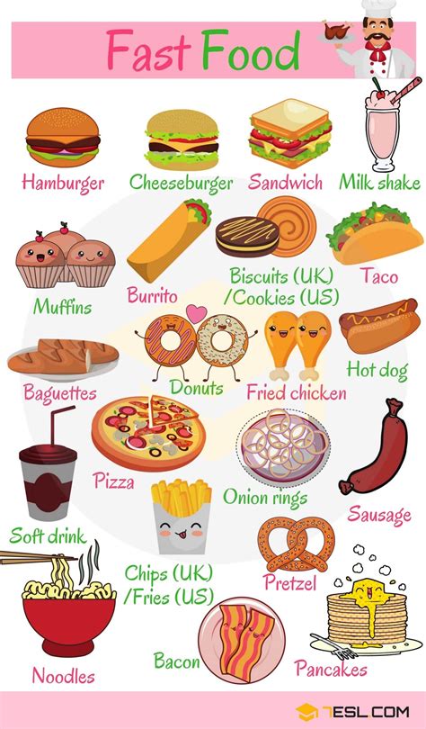 Fast Food Names with Pictures • 7ESL